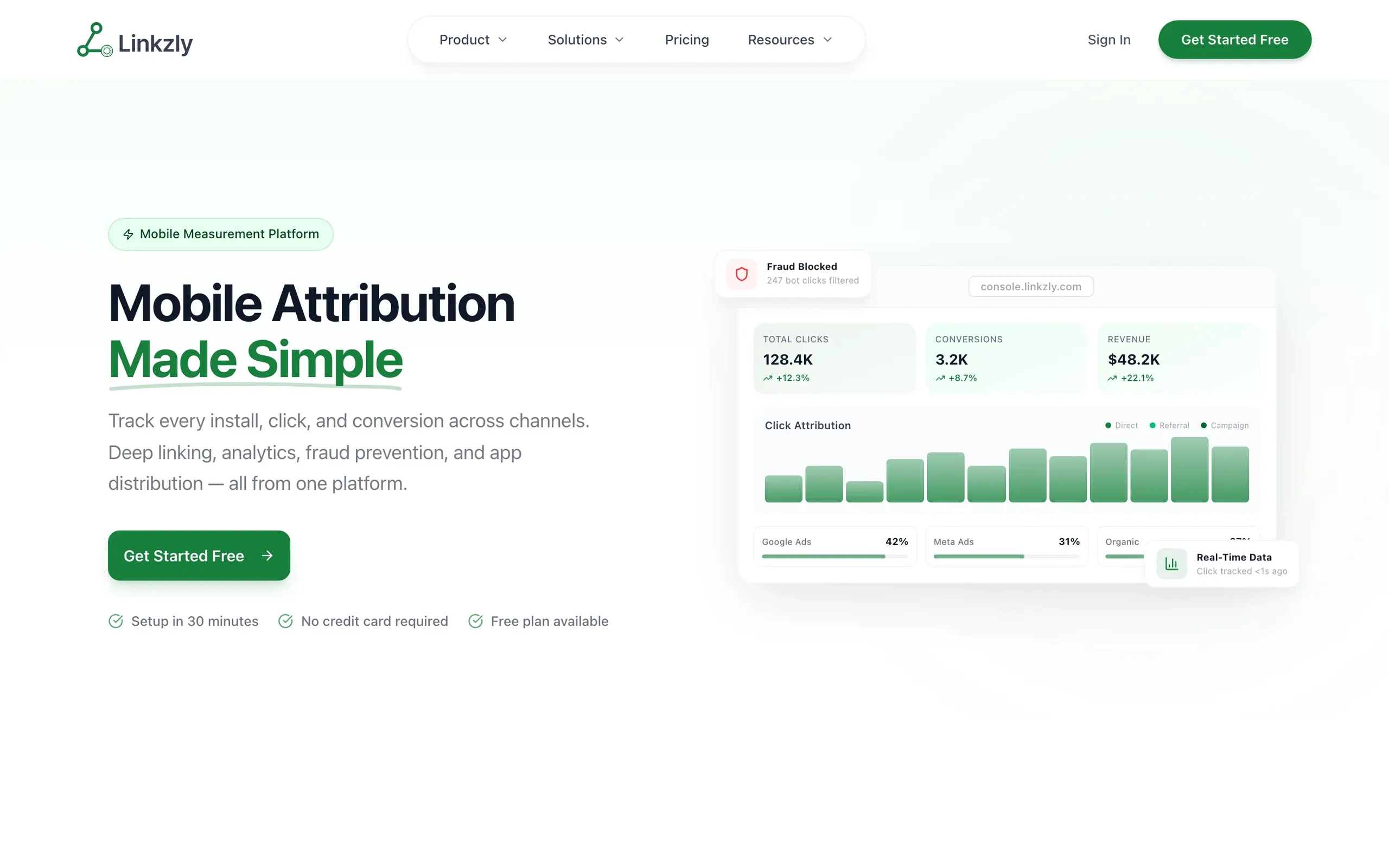 The Linkzly website: “Mobile attribution made simple”, beside a dashboard of clicks, conversions and click attribution by channel.